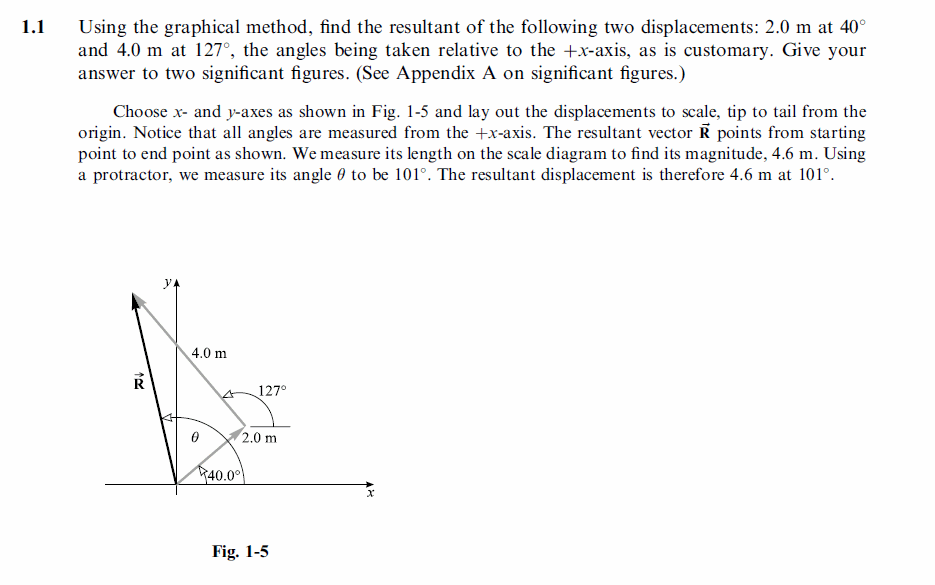 Using the graphical method, find the resultant of the following two displacement