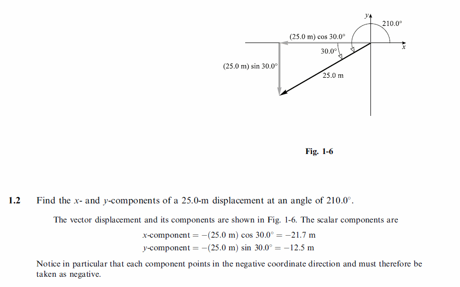 Find the x- and y-components of a 25.0-m displacement at an angle of 210.0°.