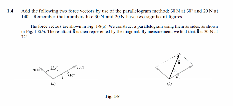 Add the following two force vectors by use of the parallelogram method: 30 N at 