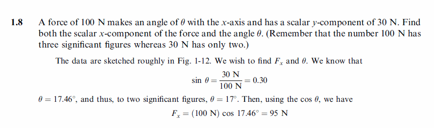 A force of 100 N makes an angle of 0 with the x-axis and has a scalar j-componen