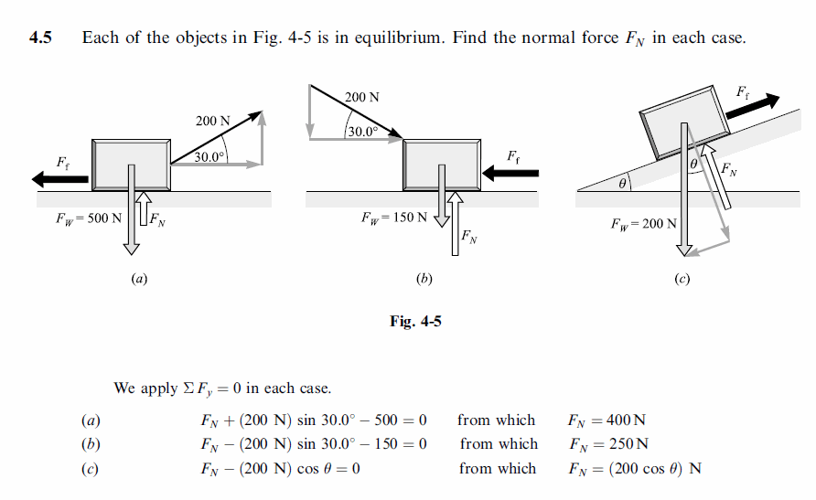 Each of the objects in Fig. 4-5 is in equilibrium. Find the normal force FN in e
