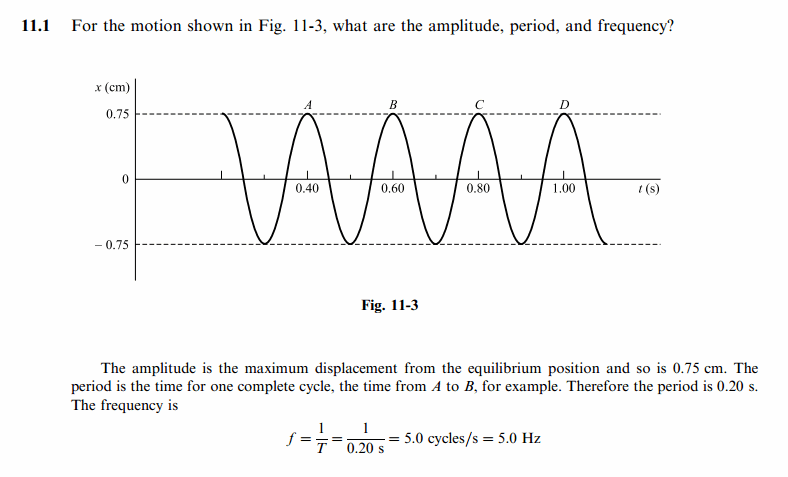 For the motion shown in Fig. 11-3, what are the amplitude, period, and frequency