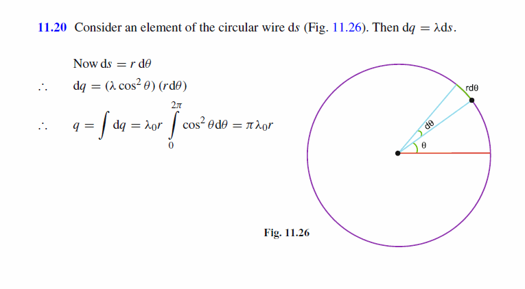 A circular wire of radius r has a uniform linear charge density L = L0  cos2 T. 