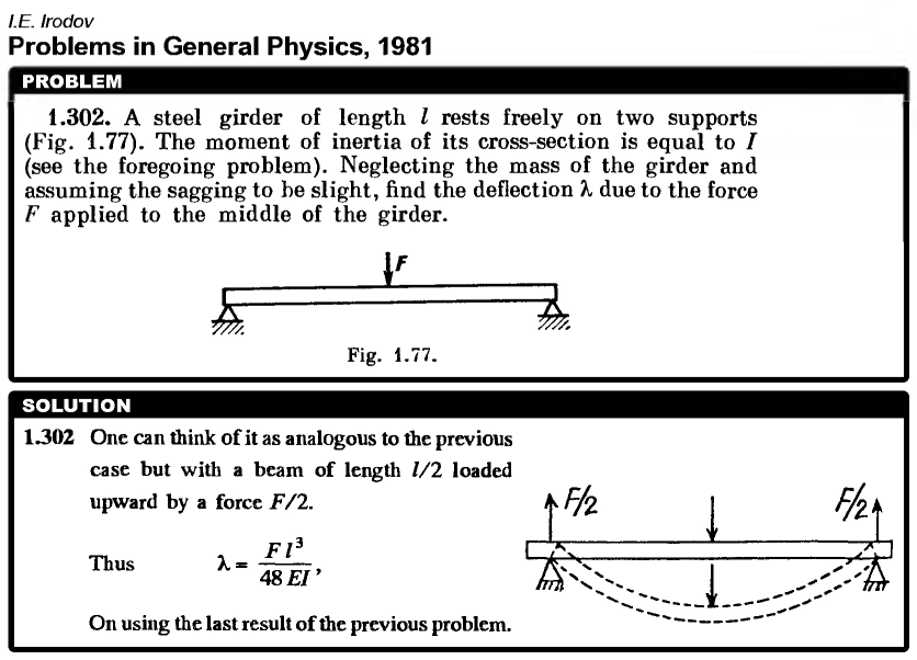 A steel girder of length L rests freely on two supports (Fig. 1.77). The moment 